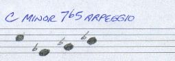 C-Minor-7b5-Arpeggio Music Scale Note Staff Image from MAMIMUSIC.com