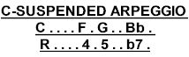 Music Scale Note Interval Image from MAMIMUSIC.com