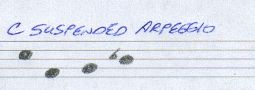 C-Suspended-7th-Arpeggio Music Scale Note Staff Image from MAMIMUSIC.com