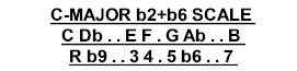 Music Scale Note Interval Image from MAMIMUSIC.com