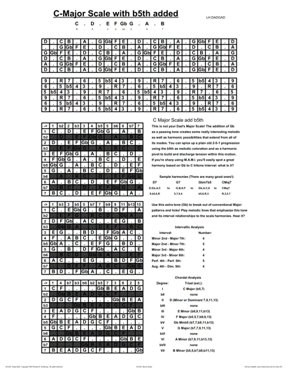 Chords in DADGAD Overview