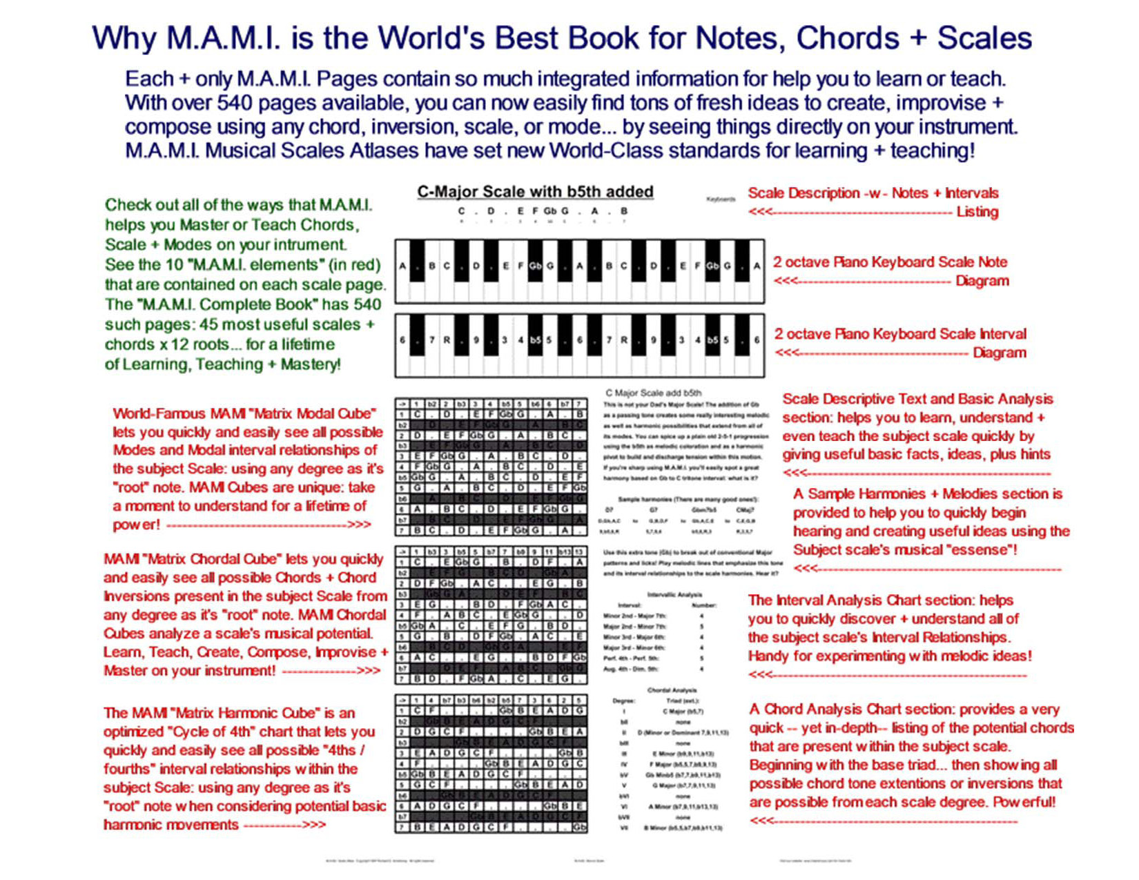 All Piano Notes Chart