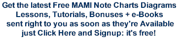 Signup for our Free MAMI Newsletter