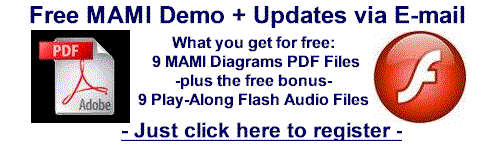 Register Now for Free MAMI Music Scales, Chords and Updates