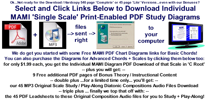 MAMI Single Music Scale Diagrams Purchase Info