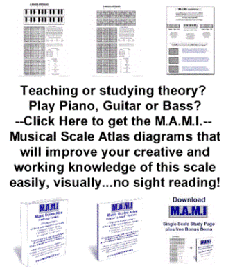 Get 540 Piano Note
Chart Diagrams here