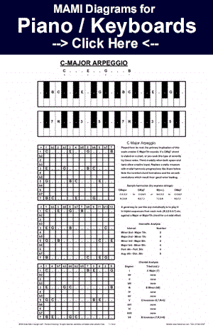 MAMI Musical Scales Atlas Piano Chart Diagram Image