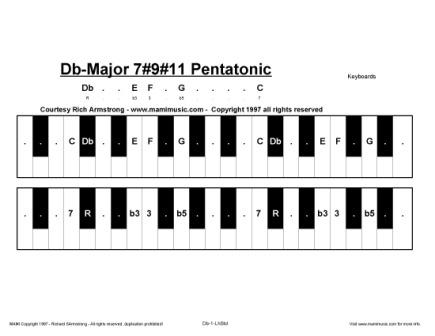 piano chord chart. Scales free Chords Charts