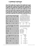 free piano chord chart - C7 - C Dominant Seventh