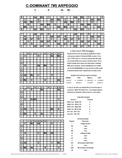 free piano chord chart - C7#5 - C Dominant Seventh Sharped Fifth