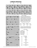 free piano chord chart - Cm7 - C Minor Seventh