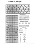 free piano chord chart - Cm7b5 - C Minor Seventh Flatted Fifth