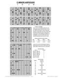 free piano chord chart - Cm7 - C Minor Seventh