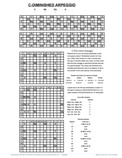 free piano chord chart - Cdim - C Diminished