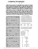 free piano chord chart - C7#5 - C Dominant Seventh Sharped Fifth
