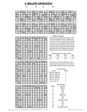 free piano chord chart - Cmaj7 - C Major Seventh