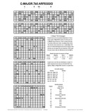 free piano chord chart - Cmaj7b5 - C Major Seventh Flat Fifth