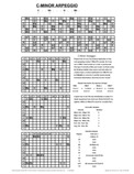 free piano chord chart - Cm7 - C Minor Seventh