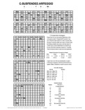 free piano chord chart - Csus - C Suspended