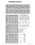 free piano chord chart - Cdim - C Diminished
