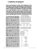 free piano chord chart - C7#5 - C Dominant Seventh Sharped Fifth