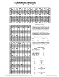 free piano chord chart - C7 - C Dominant Seventh