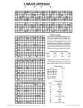 free piano chord chart - Cmaj7 - C Major Seventh