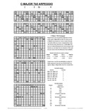 free piano chord chart - Cmaj7b5 - C Major Seventh Flat Fifth
