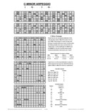 free piano chord chart - Cm7 - C Minor Seventh