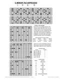 free piano chord chart - Cm7b5 - C Minor Seventh Flatted Fifth