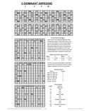 free piano chord chart - C7 - C Dominant Seventh