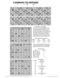 free piano chord chart - C7b5 - C Dominant Seventh Flatted Fifth
