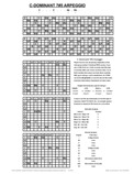 free piano chord chart - C7#5 - C Dominant Seventh Sharped Fifth