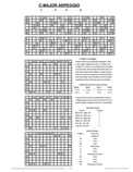free piano chord chart - Cmaj7 - C Major Seventh
