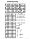 free piano chord chart - Cmaj7b5 - C Major Seventh Flat Fifth