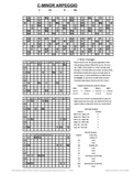 free piano chord chart - Cm7 - C Minor Seventh