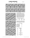 free piano chord chart - Cm7 - C Minor Seventh