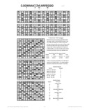 free piano chord chart - C7b5 - C Dominant Seventh Flatted Fifth
