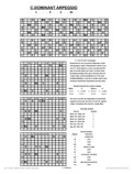 free piano chord chart - C7 - C Dominant Seventh