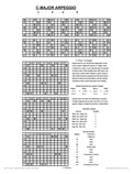 free piano chord chart - Cmaj7 - C Major Seventh
