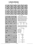 free piano chord chart - Cm7 - C Minor Seventh
