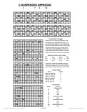 free piano chord chart - Csus - C Suspended
